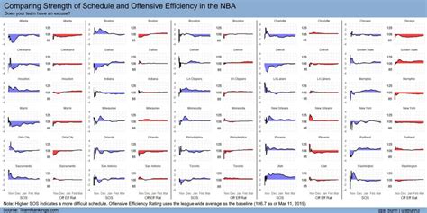 nba strength of schedule